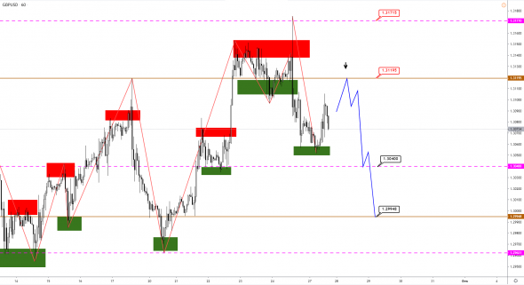 Технический анализ EURUSD, GBPUSD, USDJPY, USDCAD, AUDUSD от 27.01.2020