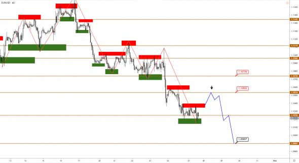 Технический анализ EURUSD, GBPUSD, USDJPY, USDCAD, AUDUSD от 27.01.2020