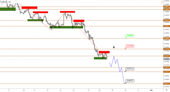 Технический анализ EURUSD, GBPUSD, USDJPY, USDCAD, AUDUSD от 28.01.2020