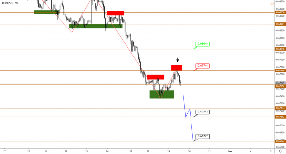 Технический анализ EURUSD, GBPUSD, USDJPY, USDCAD, AUDUSD от 29.01.2020