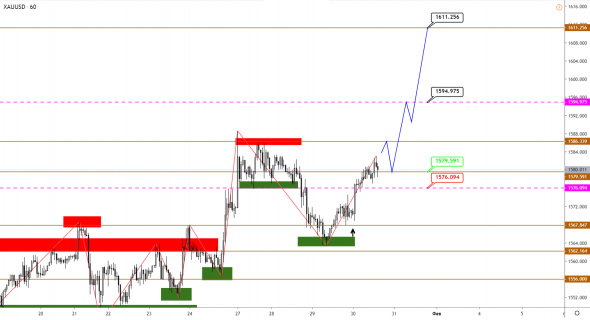 Технический анализ XAUUSD, BRENT, S&P500 от 30.01.2020