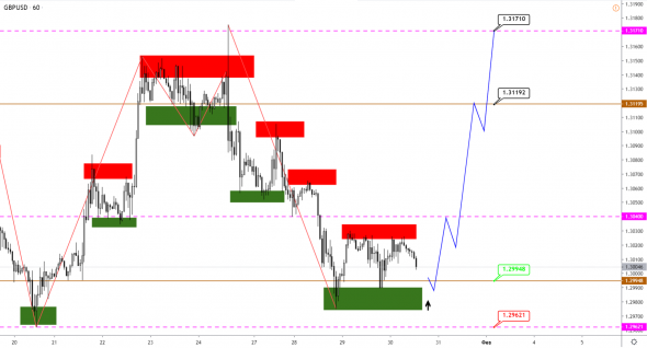 Технический анализ EURUSD, GBPUSD, USDJPY, USDCAD, AUDUSD от 30.01.2020