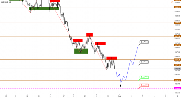 Технический анализ EURUSD, GBPUSD, USDJPY, USDCAD, AUDUSD от 31.01.2020