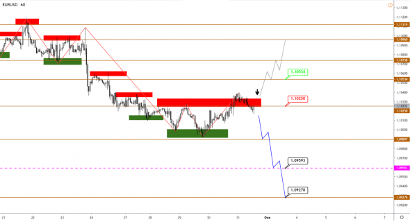 Технический анализ EURUSD, GBPUSD, USDJPY, USDCAD, AUDUSD от 31.01.2020