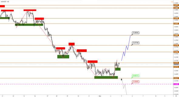 Технический анализ EURUSD, GBPUSD, USDJPY, USDCAD, AUDUSD от 04.02.2020