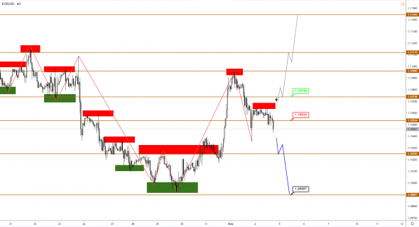 Технический анализ EURUSD, GBPUSD, USDJPY, USDCAD, AUDUSD от 04.02.2020