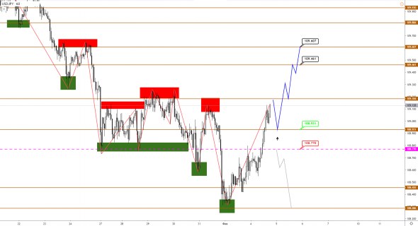 Технический анализ EURUSD, GBPUSD, USDJPY, USDCAD, AUDUSD от 04.02.2020