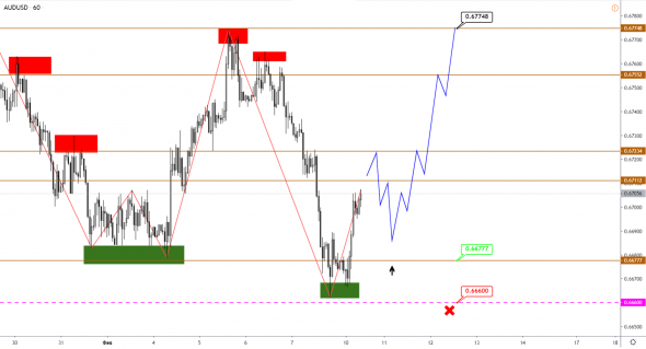 Евро продолжает снижаться, коррекция по AUD, ожидается рост нефти Brent