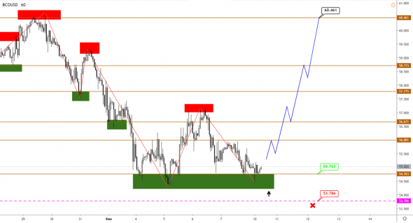 Евро продолжает снижаться, коррекция по AUD, ожидается рост нефти Brent