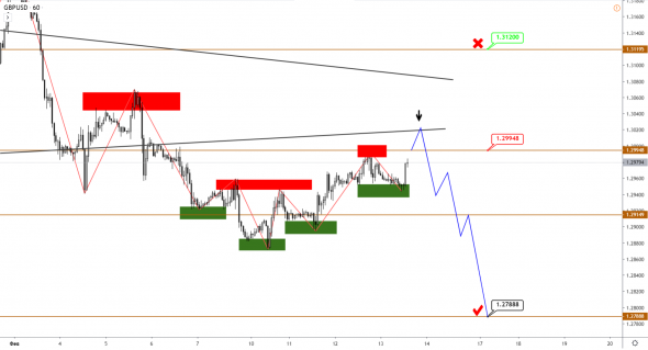 GBP пошел на ретест, JPY готовится к снижению, а нефть, похоже, разворачивается к росту