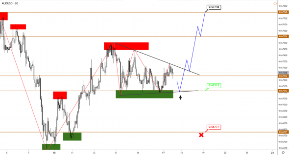 Интрига со снижением в EUR, JPY готовится к походу вниз, AUD продолжает рост