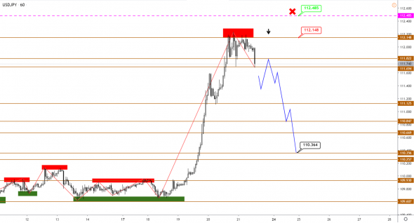 EUR нащупал дно и готов к развороту?