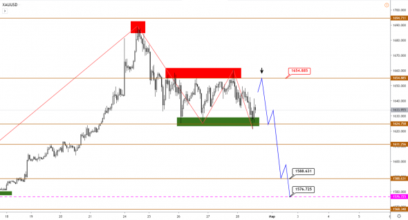 GBP торгуется во флете, USDCAD продолжает рост, золото корректируется