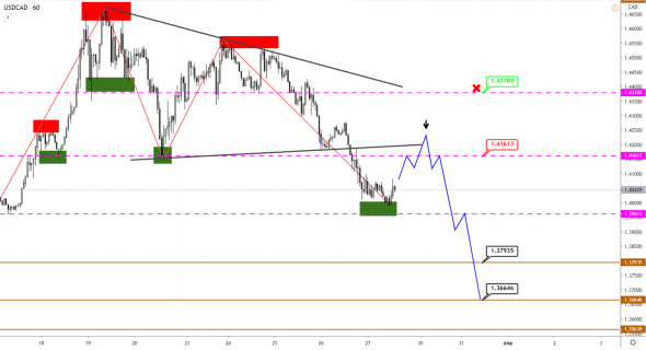 Ослабление USD по всем фронтам продолжается