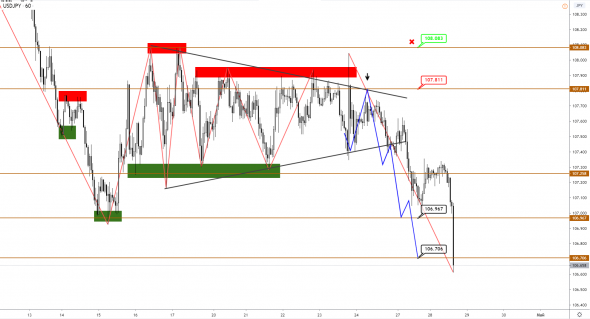 JPY и CAD укрепляются в соответствии с прогнозом, потенциал на продолжение сохраняется