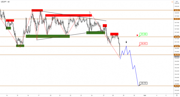 JPY и CAD укрепляются в соответствии с прогнозом, потенциал на продолжение сохраняется