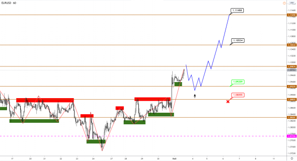 EUR и GBP продолжают рост, JPY после коррекции перешла к укреплению