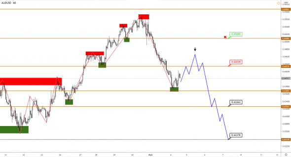 CAD слабеет с опережением, нефть пойдет следом?