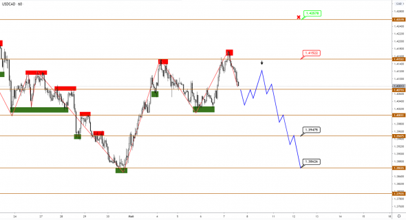 Нефть Brent ушла в рост, укрепление CAD не за горами