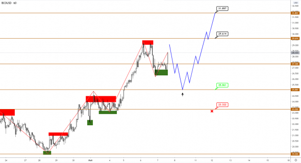 Нефть Brent ушла в рост, укрепление CAD не за горами