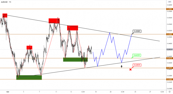 Флет в AUD и NZD: пока торгуемся без направления