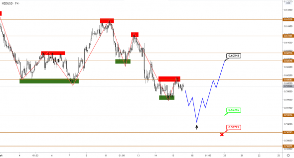 Флет в AUD и NZD: пока торгуемся без направления