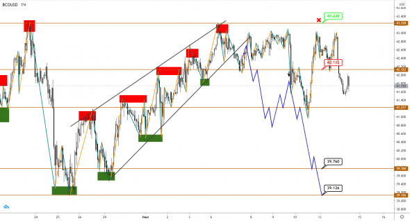 Brent консолидируется в ожидании новостей, но USDCAD намекает на будущее направление