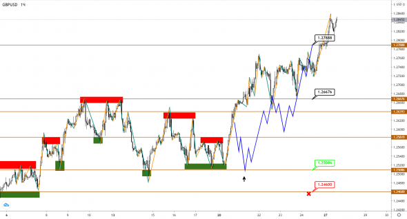 По EUR, GBP и JPY цели по движению выполнены. Ждем продолжения?