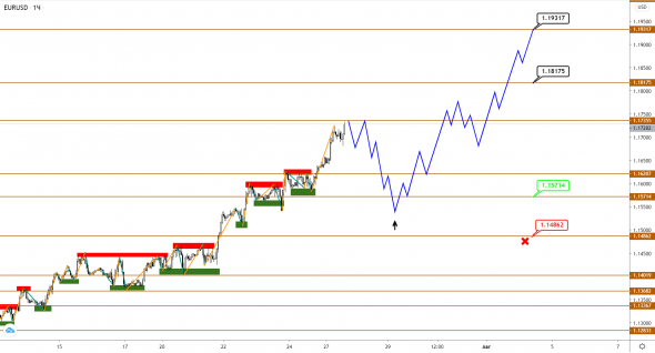 По EUR, GBP и JPY цели по движению выполнены. Ждем продолжения?