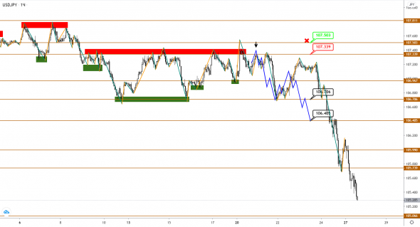 По EUR, GBP и JPY цели по движению выполнены. Ждем продолжения?