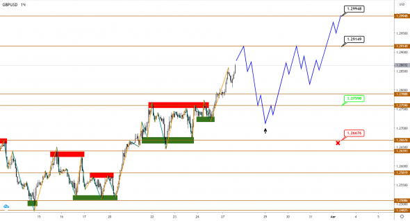 По EUR, GBP и JPY цели по движению выполнены. Ждем продолжения?