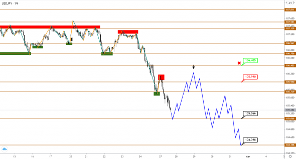 По EUR, GBP и JPY цели по движению выполнены. Ждем продолжения?