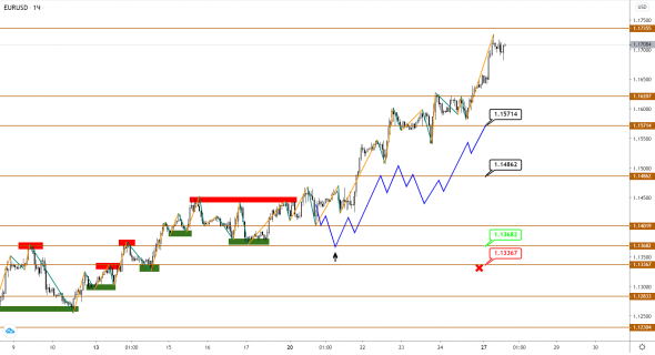 По EUR, GBP и JPY цели по движению выполнены. Ждем продолжения?