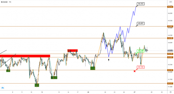 Нефть Brent подает первые сигналы на снижение