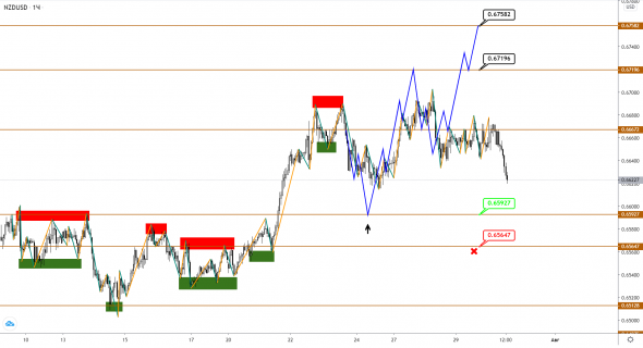 AUD и NZD сигнализируют о начале нисходящей коррекции на ближайшую перспективу