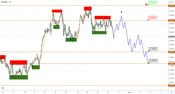 AUD и NZD сигнализируют о начале нисходящей коррекции на ближайшую перспективу