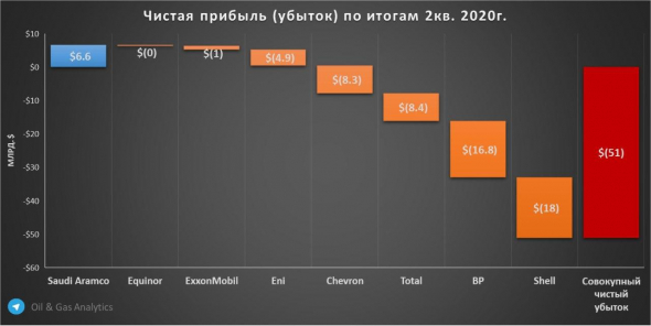 USDKZT: стабильность цен на нефть играет на руку курсу тенге