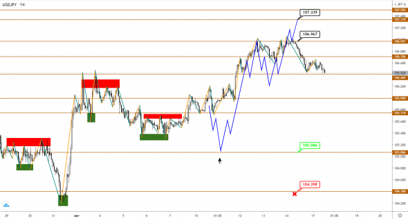 EUR и GBP впали в спячку, JPY постепенно слабеет против USD