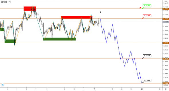 EUR и GBP впали в спячку, JPY постепенно слабеет против USD