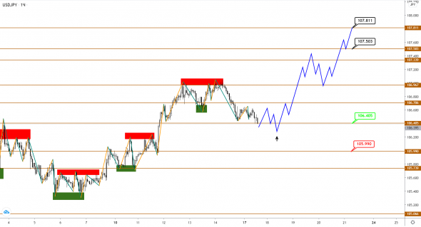 EUR и GBP впали в спячку, JPY постепенно слабеет против USD