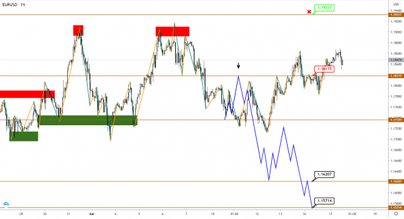 EUR и GBP впали в спячку, JPY постепенно слабеет против USD