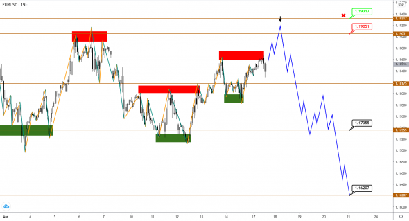 EUR и GBP впали в спячку, JPY постепенно слабеет против USD