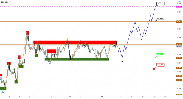 Станет ли текущее укрепление CAD сигналом к росту нефти Brent?