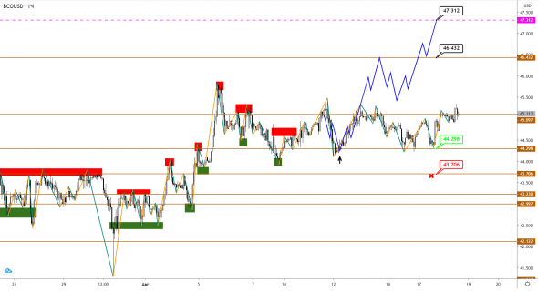 Станет ли текущее укрепление CAD сигналом к росту нефти Brent?