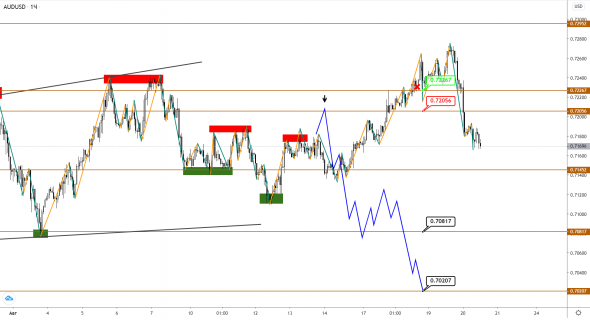 AUDUSD/NZDUSD: начало большой коррекции