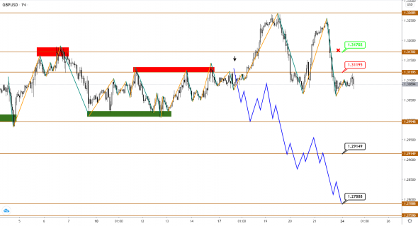 Рост по EUR и GBP подходит к концу, но коррекция еще не началась, USDJPY продолжает снижение