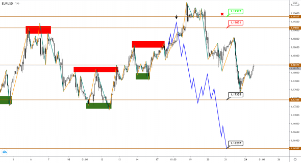 Рост по EUR и GBP подходит к концу, но коррекция еще не началась, USDJPY продолжает снижение