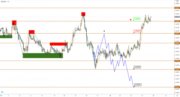 AUDUSD/NZDUSD: коррекция не состоялась, рост продолжается