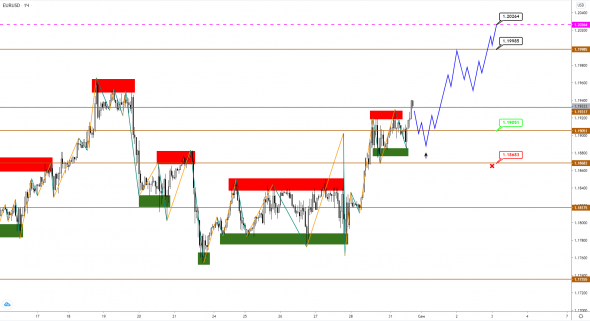 EUR и GBP растут, но, вероятно, приближаются к вершинам