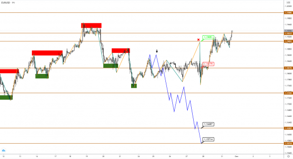 EUR и GBP растут, но, вероятно, приближаются к вершинам